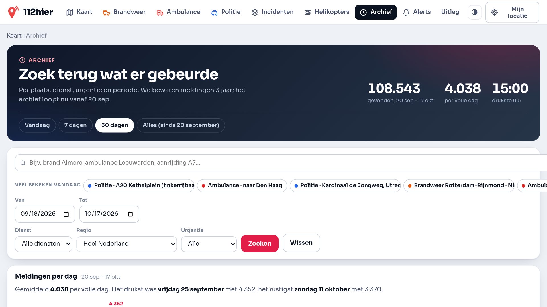 112hier.nl: Archief met zoeken en grafieken